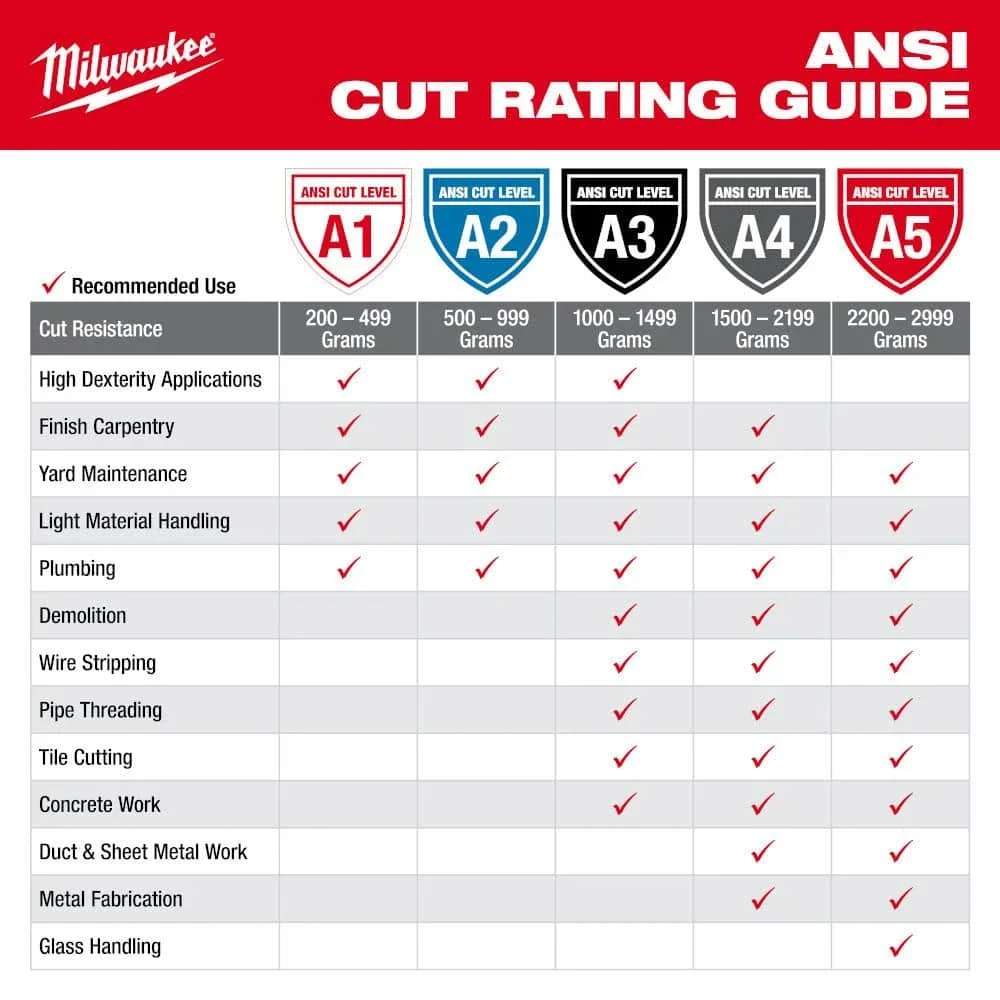 Cut Level 1 Nitrile Dipped Gloves Milwaukee 48-22-8901/48-22-8902/48-22-8903 Cut Level 1 Nitrile Dipped Gloves Tool Accessories