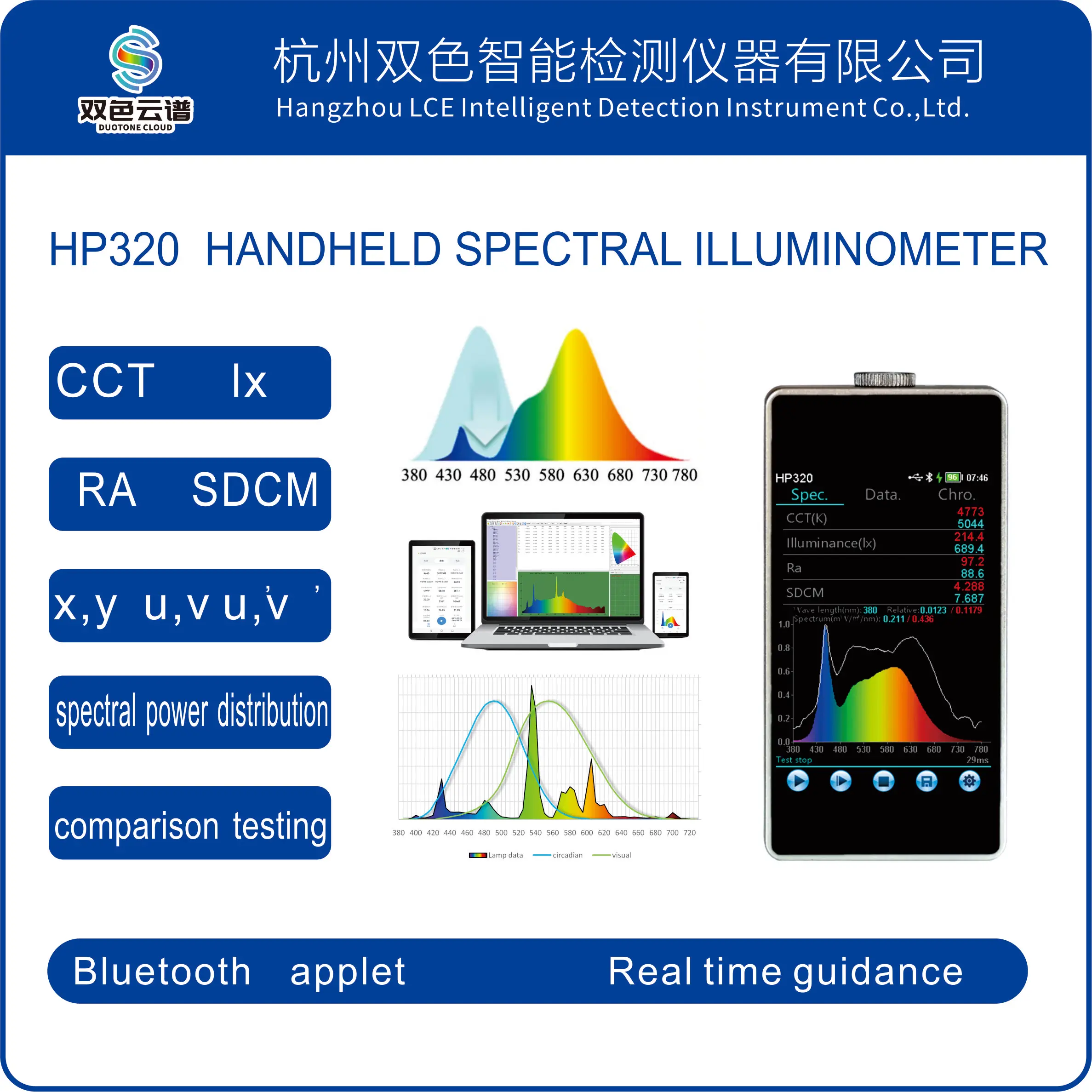 SpectralilluminancemeterOpticalspectrumanalyzersColortemperature