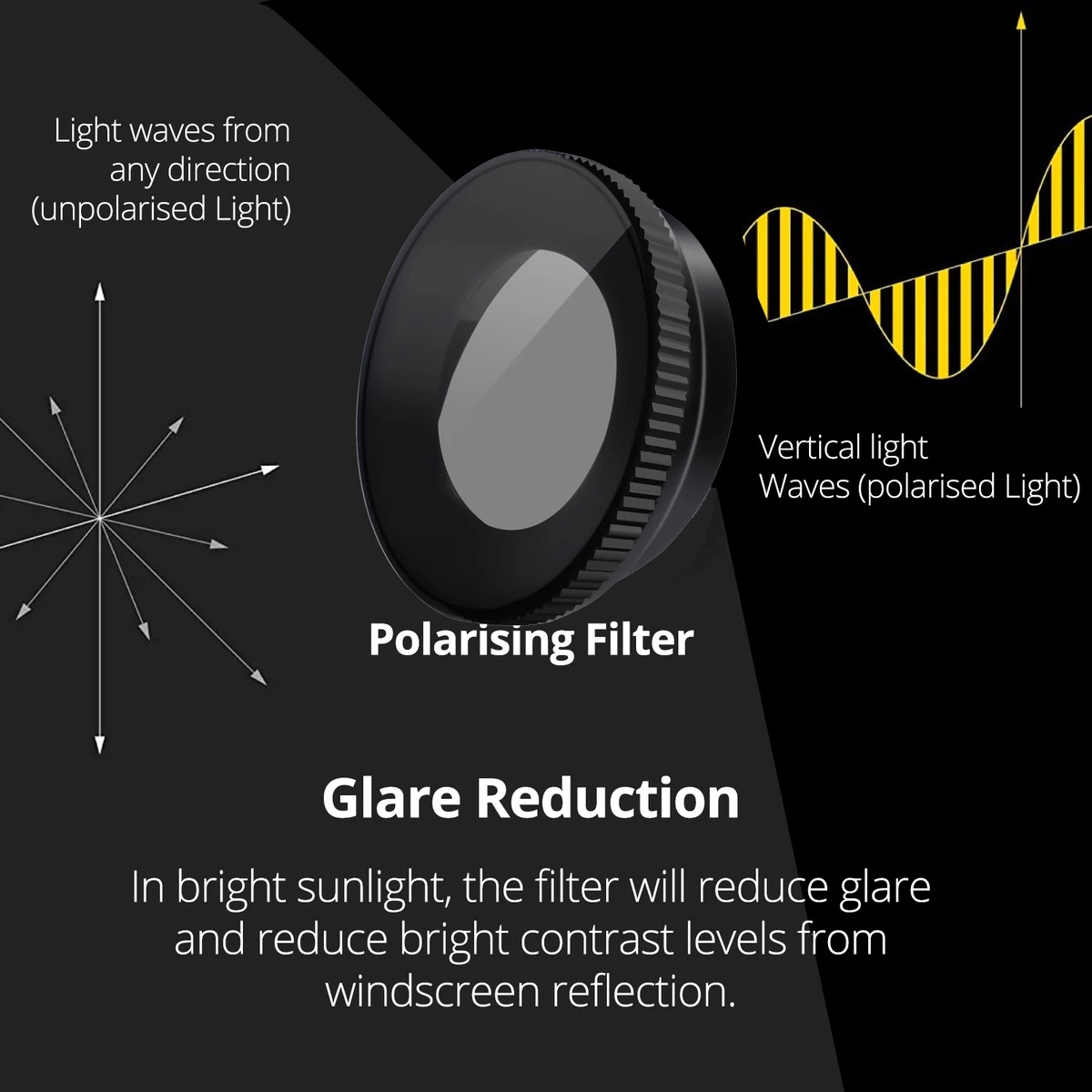 for 70mai Dash Cam 4K Omni X800 CPL Filter Reduce Glare Reflection Enhance Contrast  for 70mai Rear Cam CPL Filter — view 3