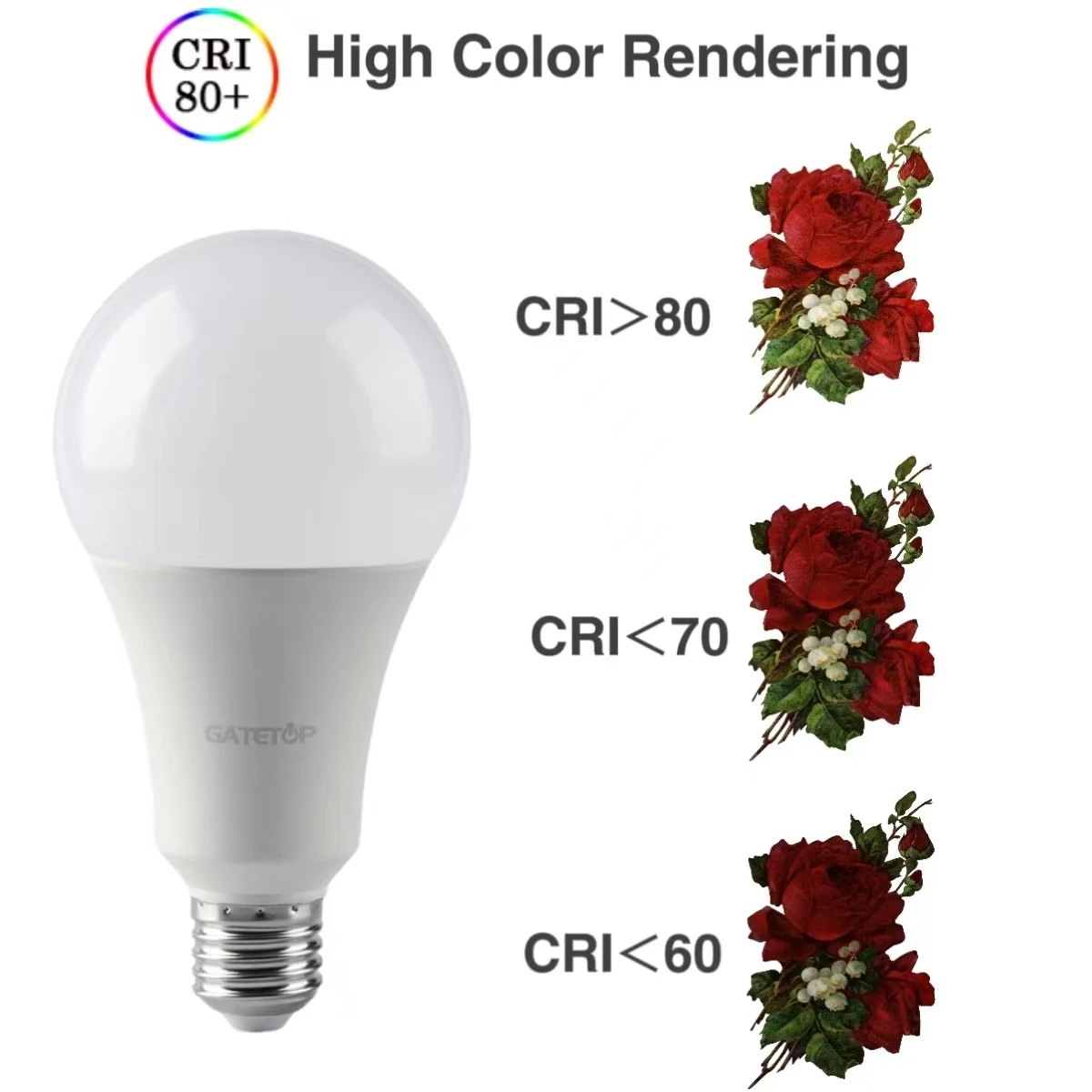 LED 전구 램프, 실제 전원 8W-24W, 3000K, 4000K, 6000K, 가정 및 사무실 조명용 램프, A60, A80, E27, B22, AC120V, AC220V, 10 개