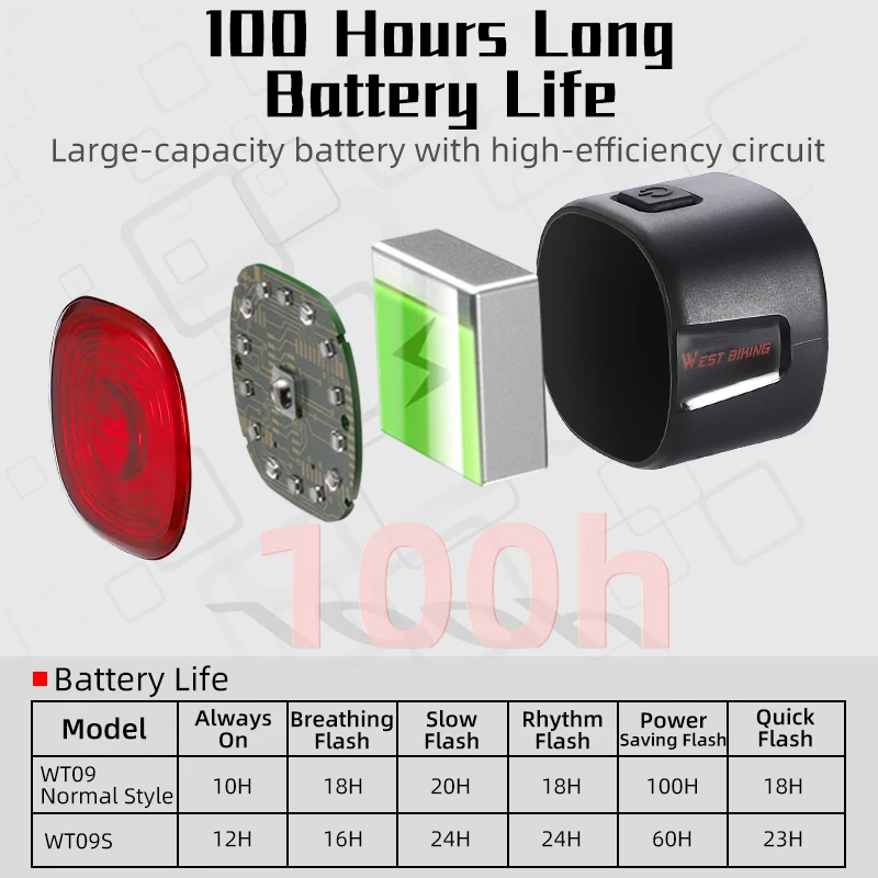 WEST BIKING Smart Brake Taillight IP66 Waterproof USB Charging Bike Rear Light 6 Modes Intelligent Brake Sensor Bike Accessories