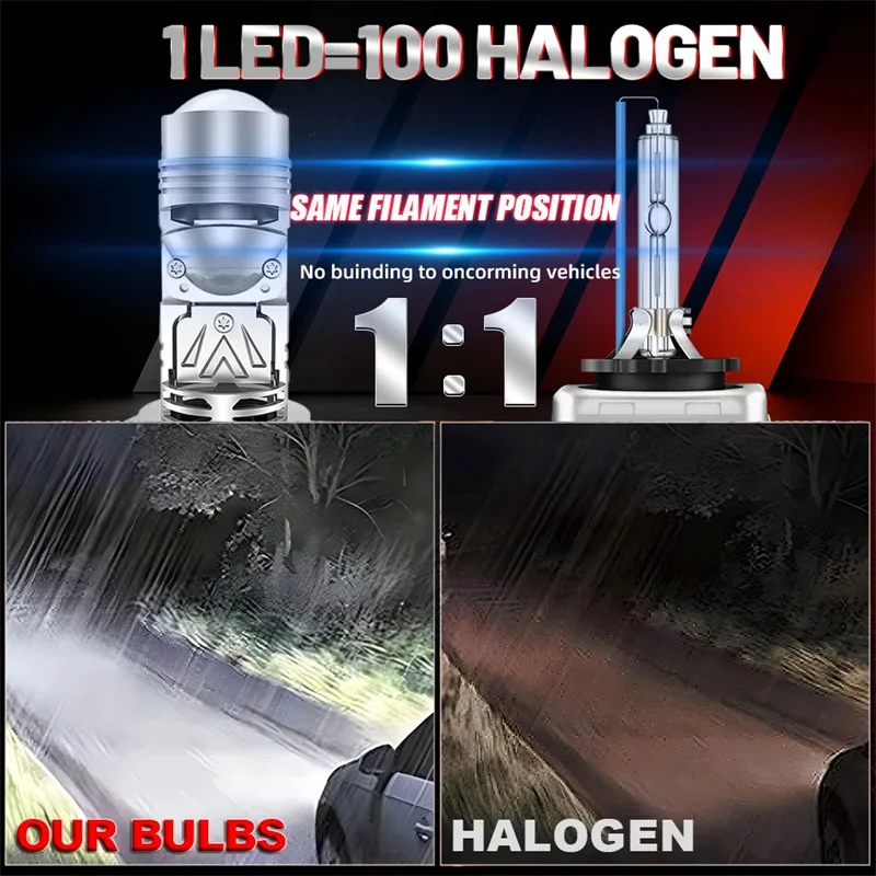 High-Intensity LED Headlight with Mini Lens and Auto Fog Light, 6000K
