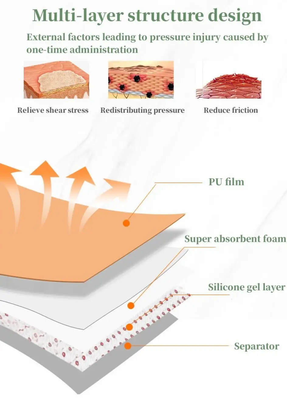Description Picture 4 of item5 Sizes of Bordered Adhesive Dressing Pad Waterproof Silicone Gel Dressings for Bedsores Sacrococcygeal Buttock Wound