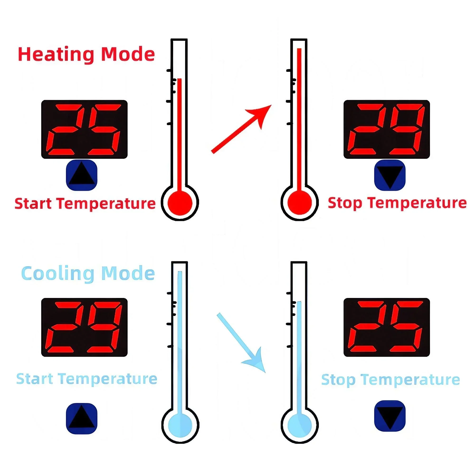 Digital Temperature Controller 6