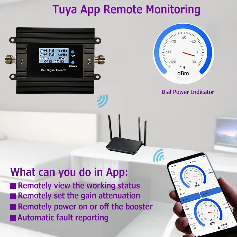 EasyBoost 4G 5G Signal Booster Repeater 2G 3G 4G GSM Celullar Amplifier LTE700,LTE800,EGSM900,DCS/LTE1800 Tuya  App Monitoring
