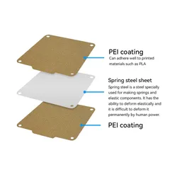 Enhanced Double - Sided Texture PEI Spring Steel Build Plate with Magnetic Base - 120x120mm (PEI - PEI no base)