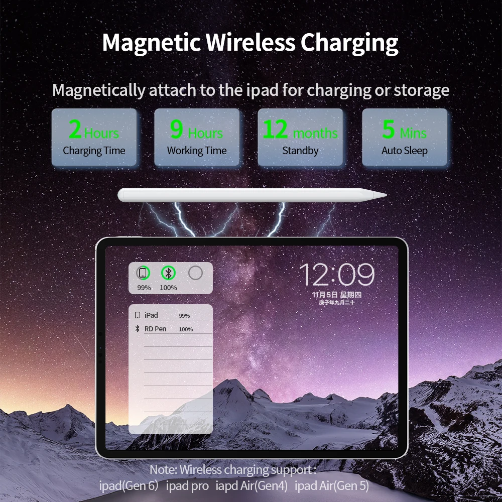   2 1   ipad ŸϷ  ġ ũ ipad ׼ ipad ̴ 6  4 5 Pro 11 12.9