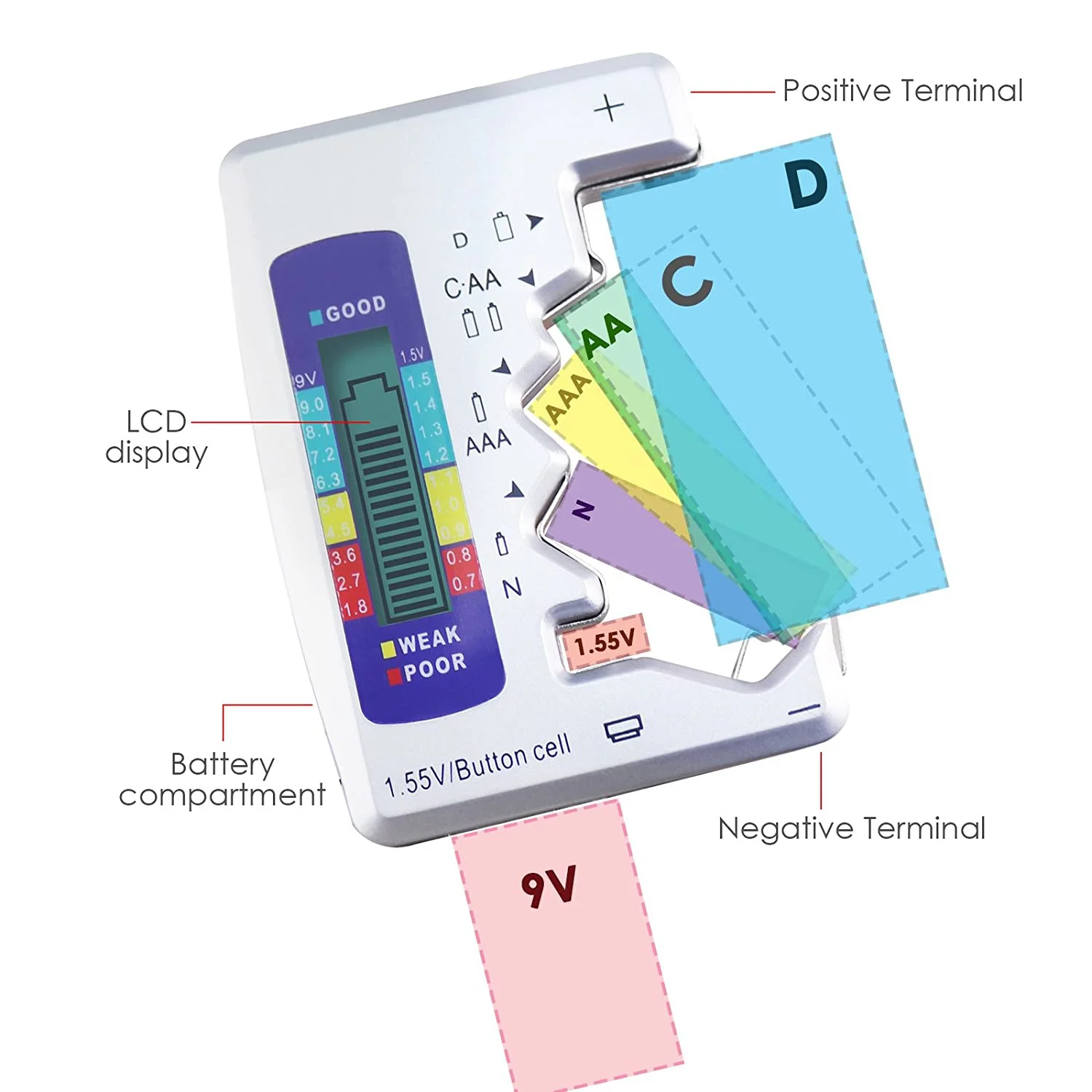 Digital Battery Tester Universal Battery Checker Test Cell Meter Checker for AAA AA C D N 9V 1.5V Button Cell Household