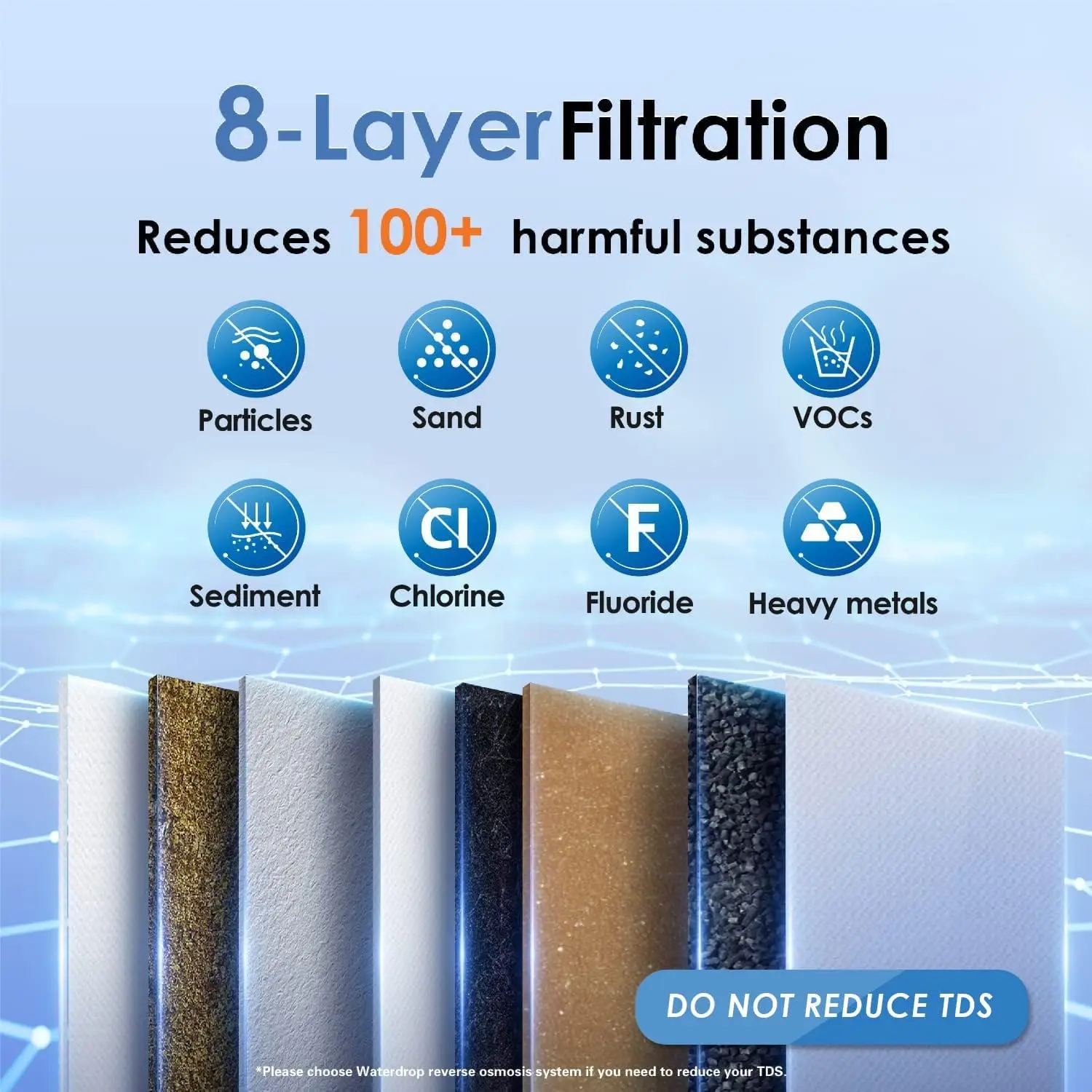 Water Filters Waterdrop 8 Layer Under Sink Water Filter System Reduces PFAS PFOA/PFOS Fluoride