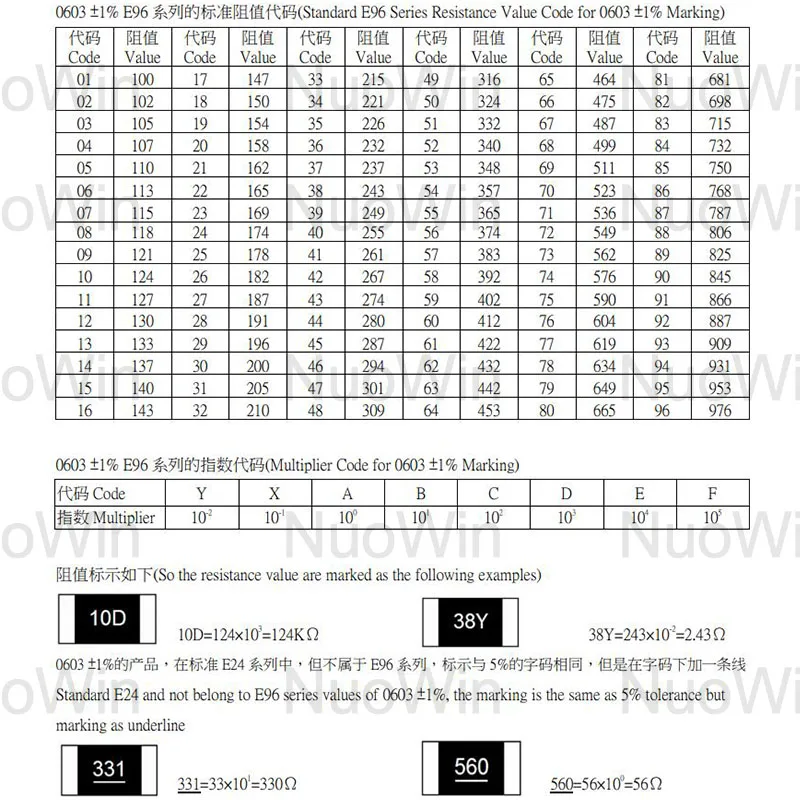 Resistor 0201 5% SMD 100pcs 0R-10M 0 1 10 22 47 100 150 200 220 330 470 510 ohms 1K 2.2K 3.3K 4.7K 10K 22K 47K 100K 1M 2K2 4,7 K