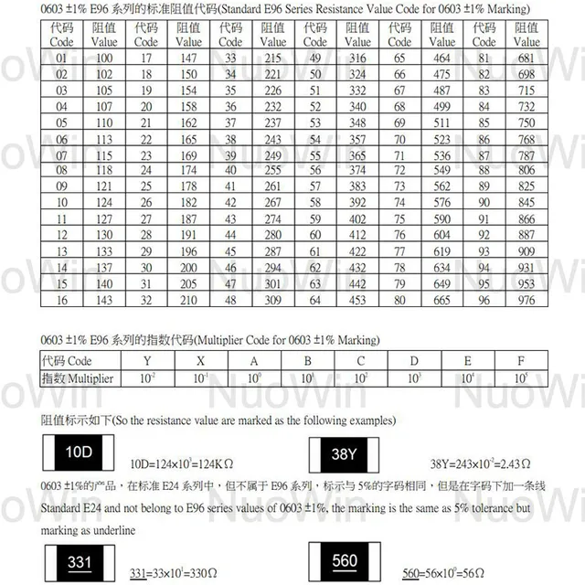 정밀 1% 저항기로 전자 회로 안정성과 성능 최적화