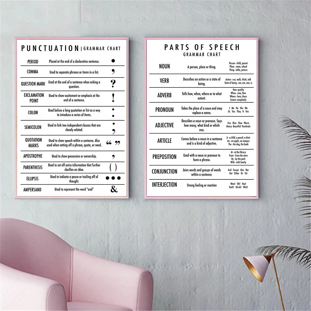 

Punctuation Parts of Speech Grammar Chart Educational Poster Print Canvas Painting Wall Pictures Homeschool Classroom Room Decor