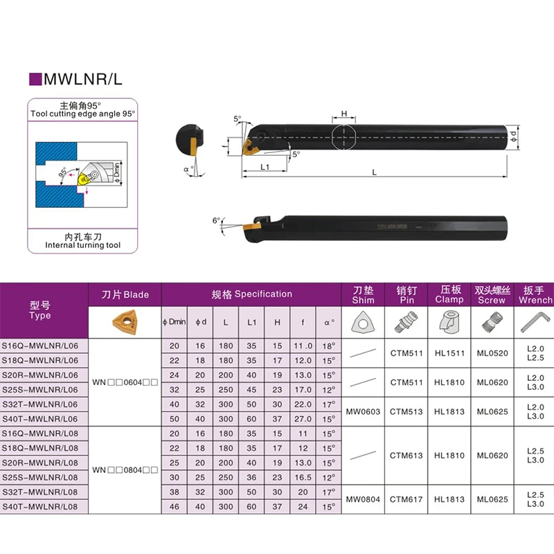 1PCS  Ŀ S16Q-MWLNR08 S18R-MWLNR08 S20R-MWLNR08    Ȧ MWLNR MWLNL CNC   S32T-MWLNR08