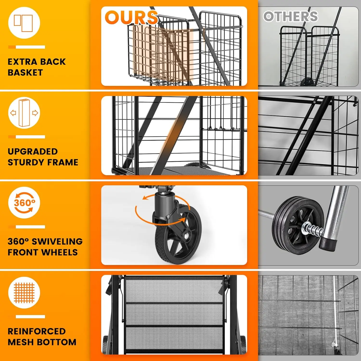 Extra Large Shopping Cart 450lbs Heavy Duty Grocery Cart on Wheels Folding Dual Basket Utility Carts Waterproof Line