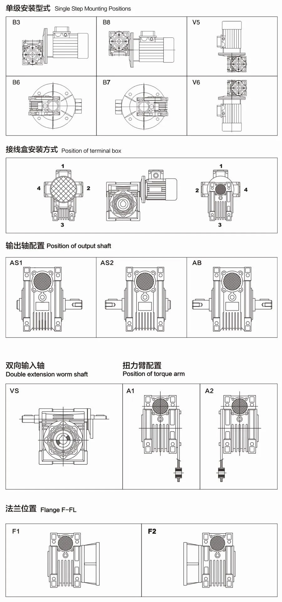 Description Picture 5 of itemCustom  -MADE Factory worm gear reducer Motor reducer Step-down gearbox speed reduction Nmrv 30 full speed ratio 7.5-80 motor