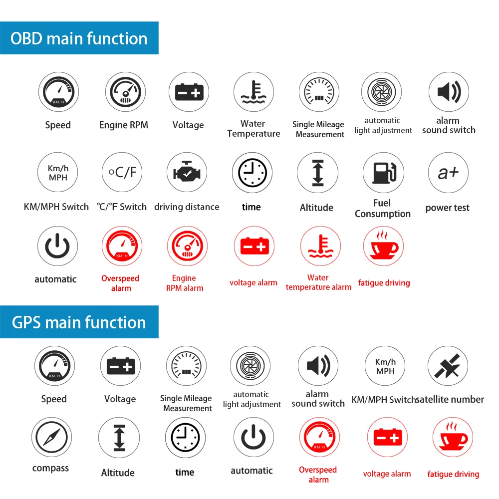 WYING ڵ OBD2 GPS M12 HUD  ÷, º ǻ ڵ  Ʈ,   ,  