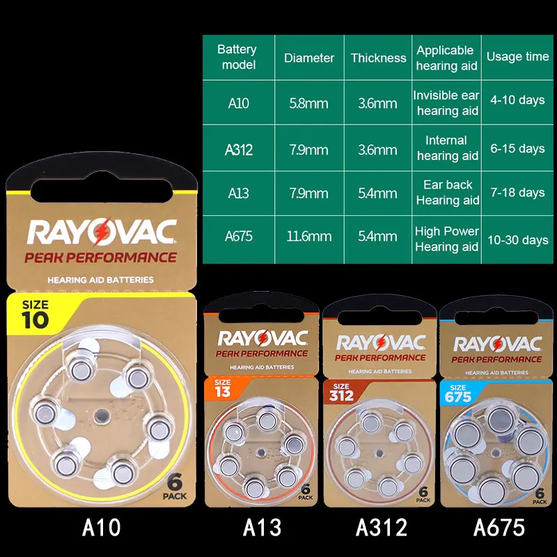 60PCS Hearing Aid Batteries RAYOVAC PEAK 1.45V A312 10 A13 675 PR41 for BTE CIC RIC OE Hearing Aids