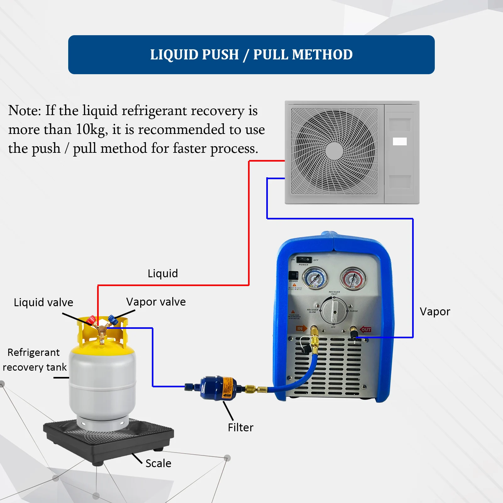 HVAC Automobile RR500 1HP Twin Cylinder Refrigerant Recovery Machine/Unit for R134a,R410a,R22