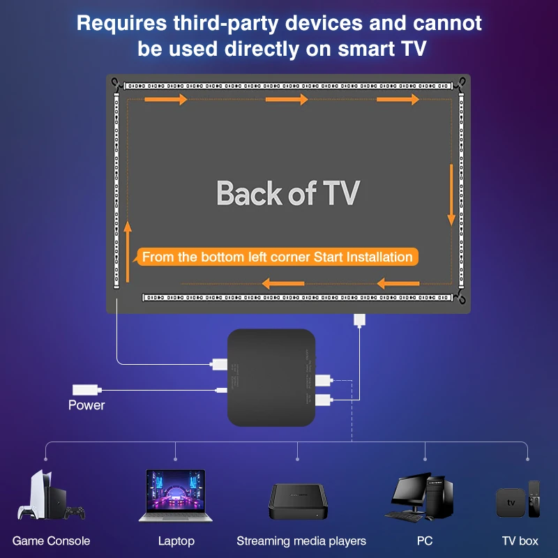 TV 주변 백라이트 컬러 실시간 동기화 LED 조명 스트립, 4K HDMI 호환 2.0 장치 싱크박스 조명 키트, 40-85 인치