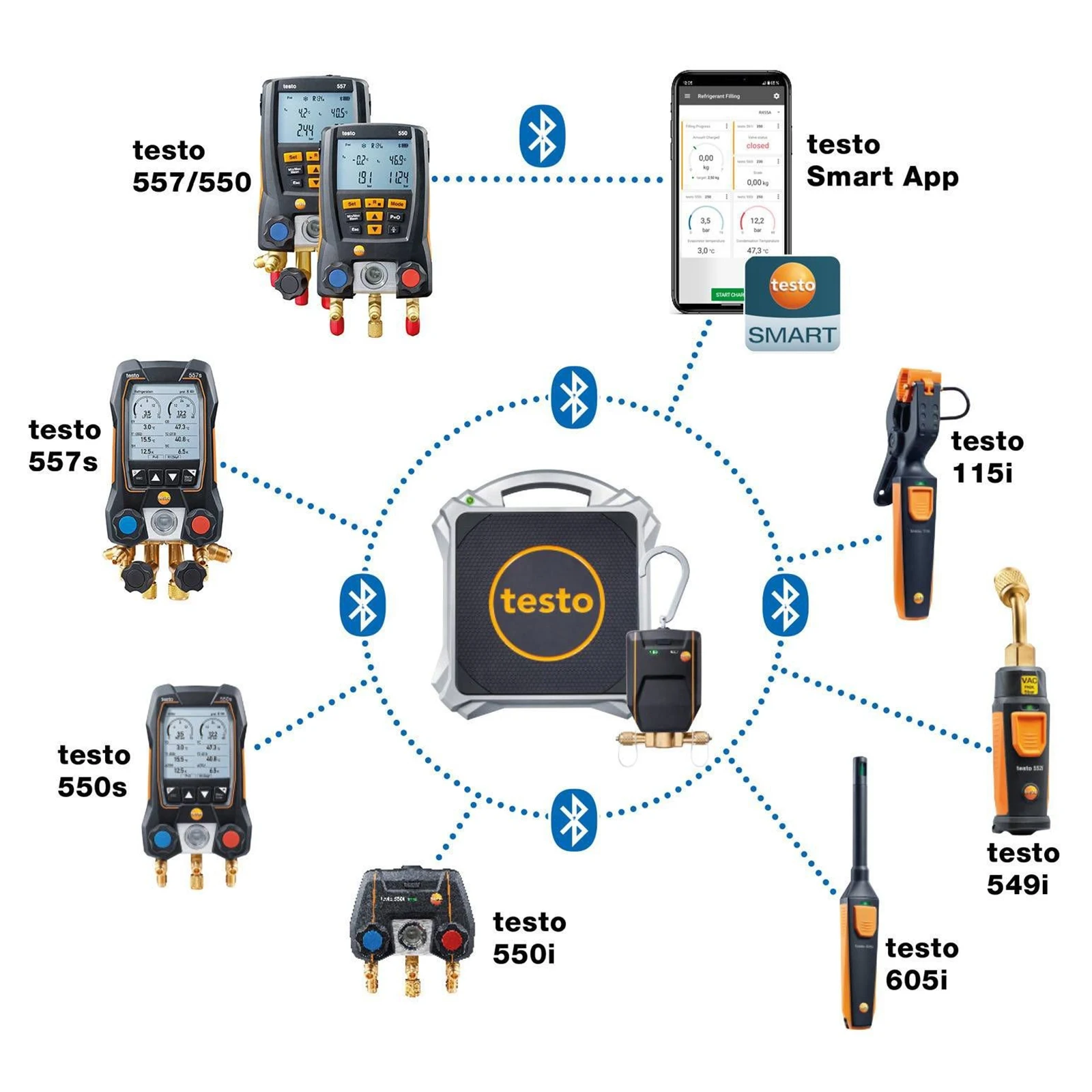 테스토 560i 키트 디지털 냉매 저울 및 블루투스 기능 탑재로 냉동 시스템 자동 충전 가능