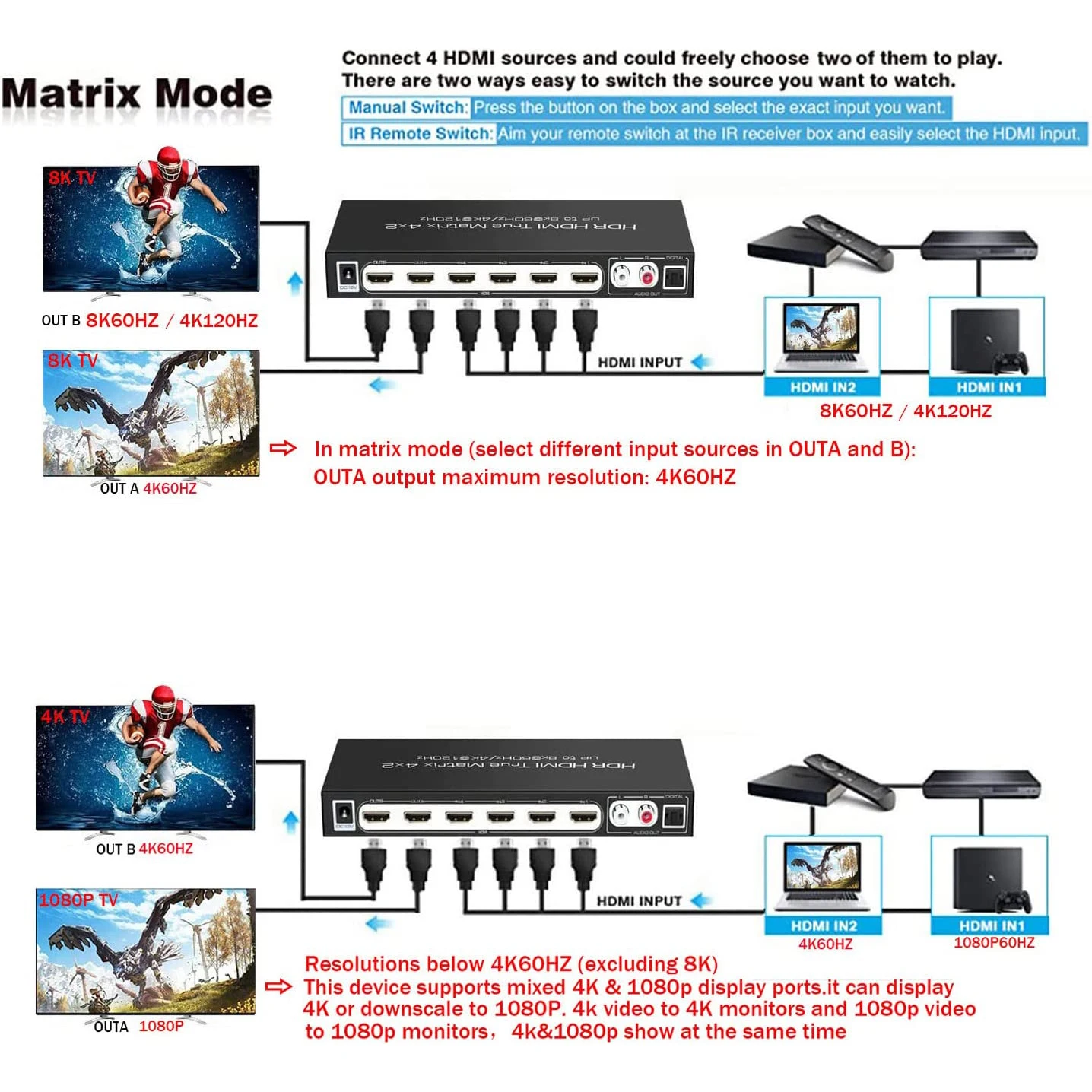8K 60Hz HDMI Ʈ 4x2 3D ARC HDR10 HDMI ġ й, 4K120Hz     PS4 PS5  4  2 ƿ ÷