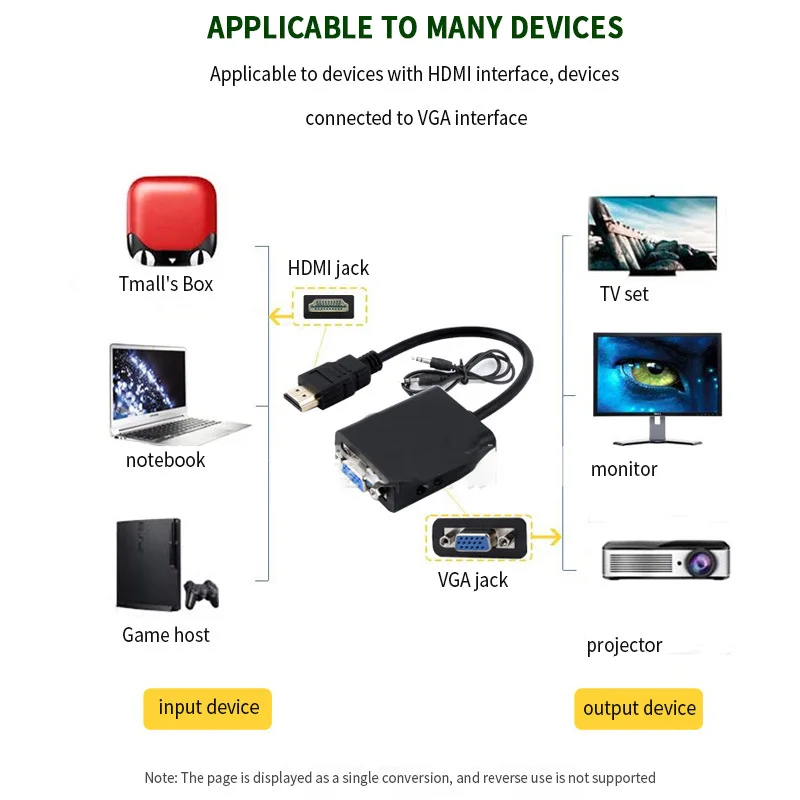 HDMI   VGA ǻ ÷̾   ڽ TV   