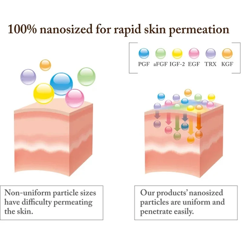 Sheep Placenta Oligopeptide Freeze-Dried Powder Set Anti-Aging Shrink Pores Repair Fullerene Essence Acne Moisturizing Skincare 4