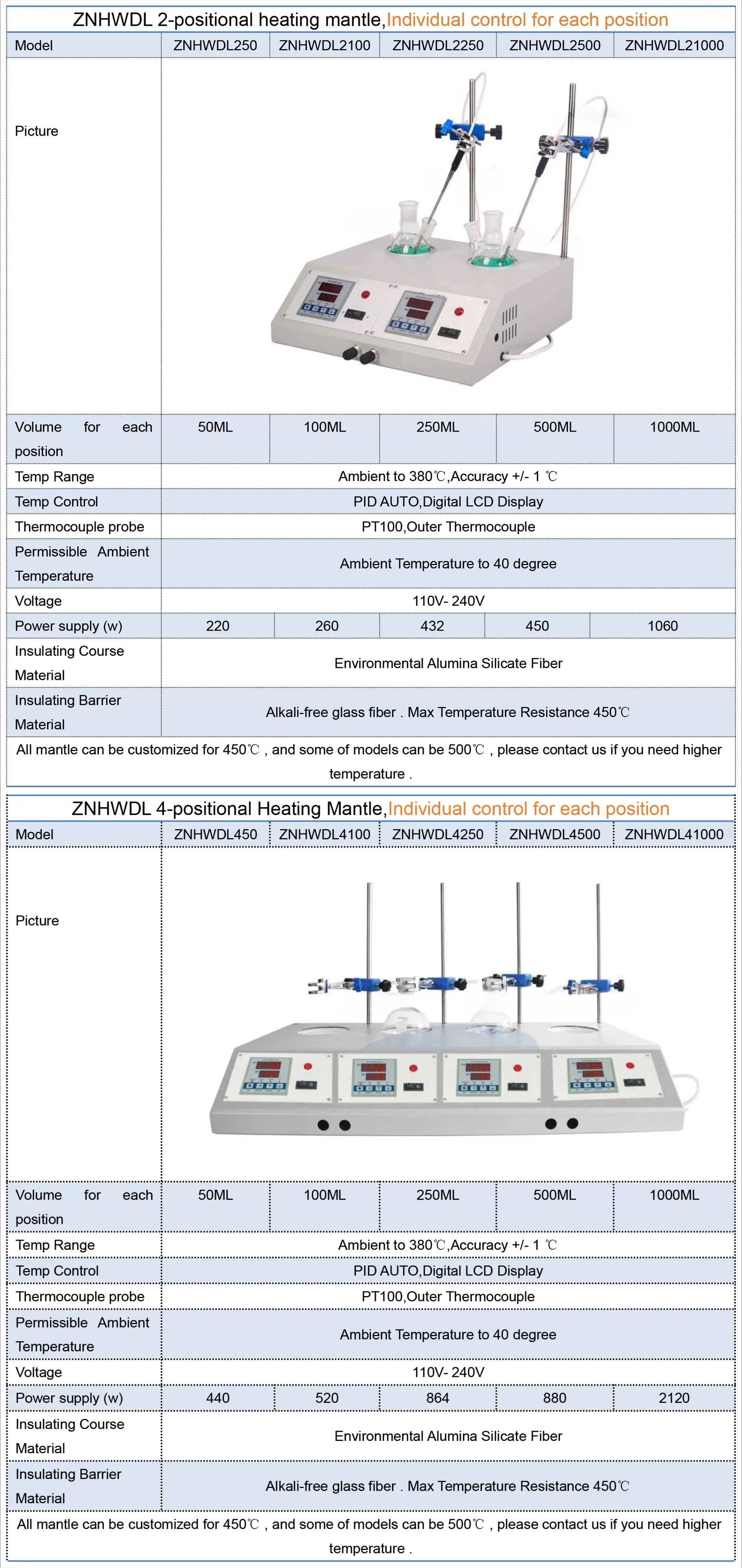 Digital Display Heating Mantle for Laboratory 250ml-2000ml Capacity without Agit