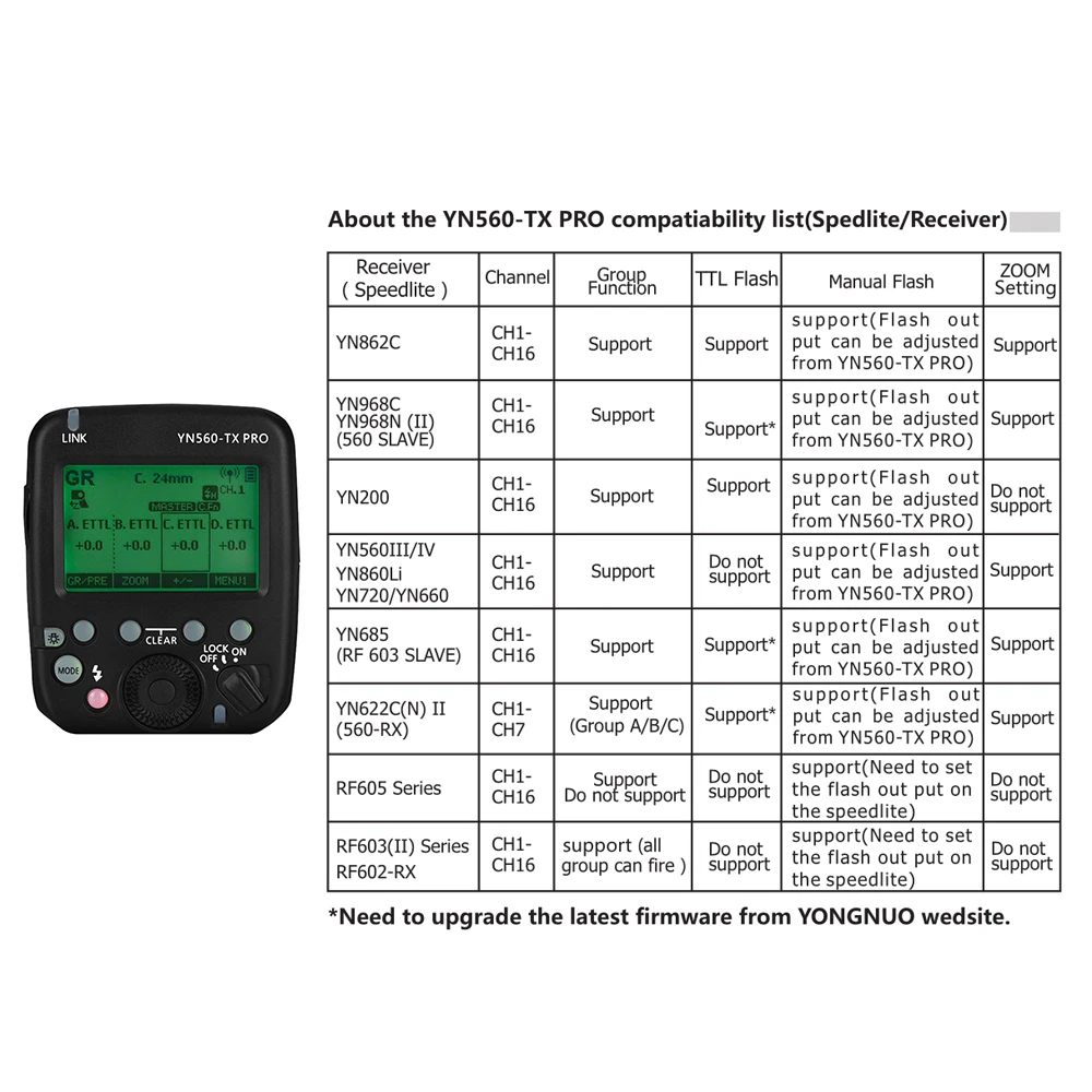 YONGNUO YN560-TX PRO 2.4G On-camera Flash Trigger Wireless Transmitter for DSLR