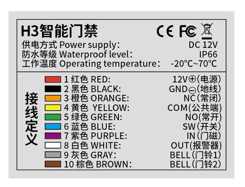 System compatibility overview graphic