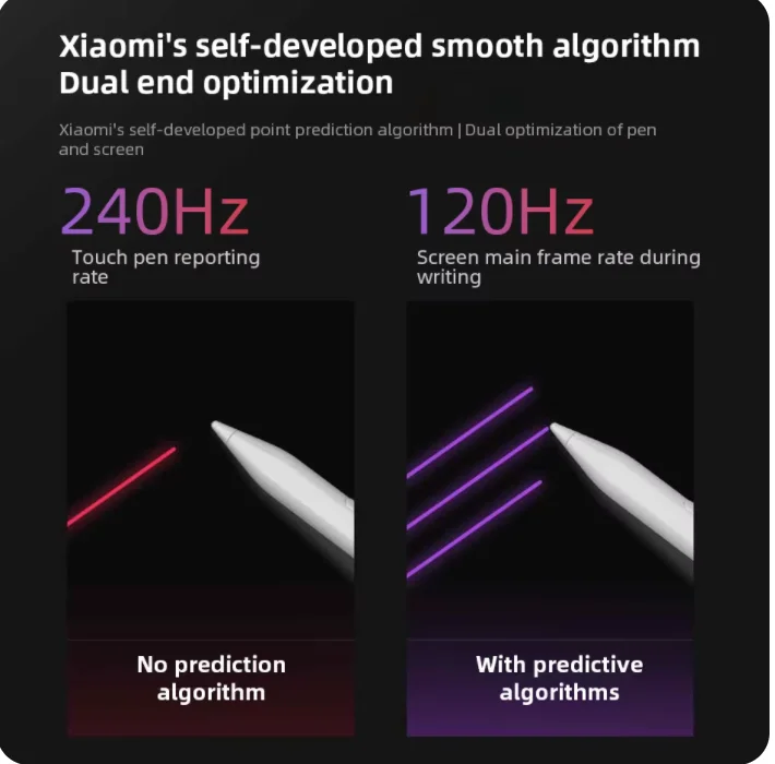 Xiaomi Redmi Pad 2 Stylus Pen Pro Tablet 4096 level Sense Drawing Writing Smart