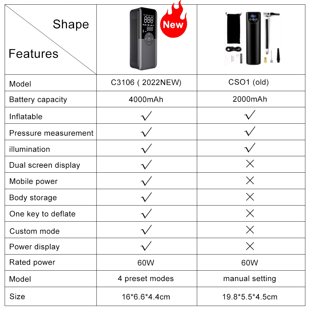 ������ ���� ���� Ÿ�̾� ��â�� �޴�� ����� Motocycle ������ ���� �� �� ������ ���� �ڵ��� Ÿ�̾� ��â��