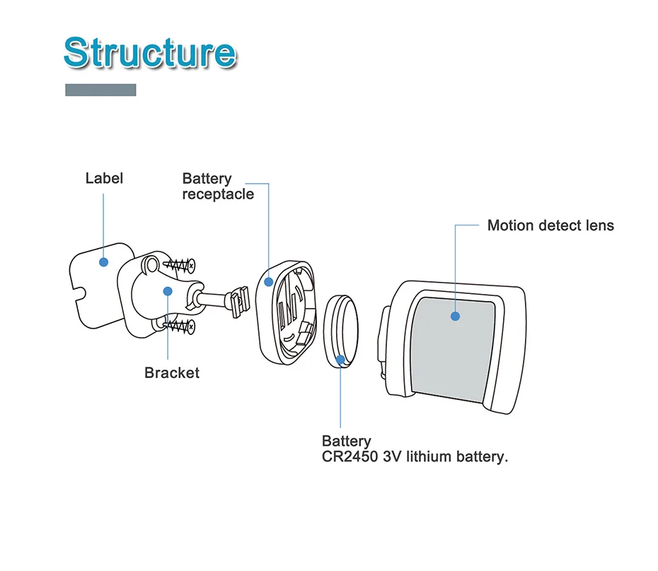 Wireless Mini PIR Sensor Motion Detector 433Mhz P20 Alarm Sensor For G95 G34 G30