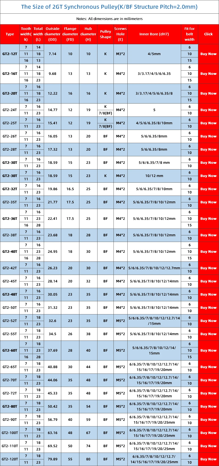 110 톱니 타이밍 풀리 보어, 2GT, 5/6/6 35/8/10/12/12. GT2 동기 벨트 폭 110 톱니 110 T, 7mm, 14mm, 15mm, 16mm, 17mm, 18mm, 19mm, 20mm,