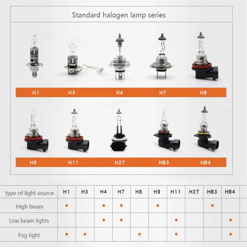 OSRAM 10pcs H4 H7 H11 HB3 HB4 Original Lamp 3200K Head Light H8 H9 H16 9005 9006 Lamps Car Halogen Bulbs Made in Germany U.S.A 2