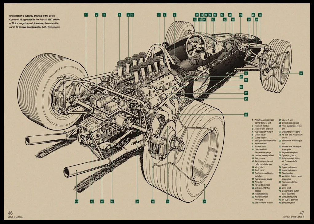 Vintage Posters British Motorcycles Mechanical Diagram Retro Kraft Poster home decor posters wall stickers Bar Home Decor Painting Glueless Wall Stickers