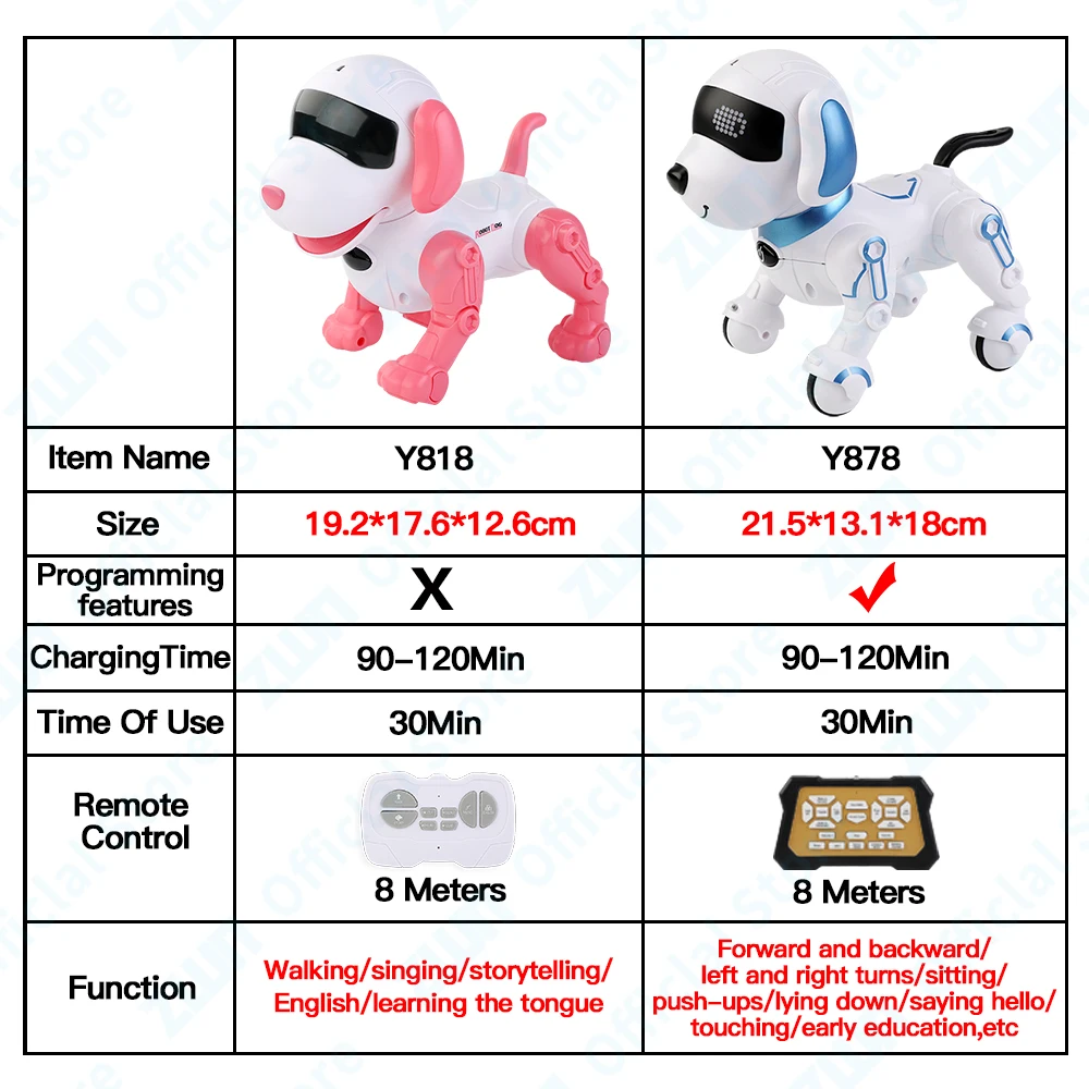 ZWN RC Robot Electronic Stunt Dog Toys Voice Command Programmable Touch-sense With Music Song Robot Dog for Children's Gifts 2