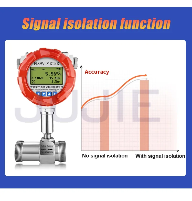 Industry Digital Fuel Flowmeter Pulse 4-20mA RS485 Output Thread Connection Wate