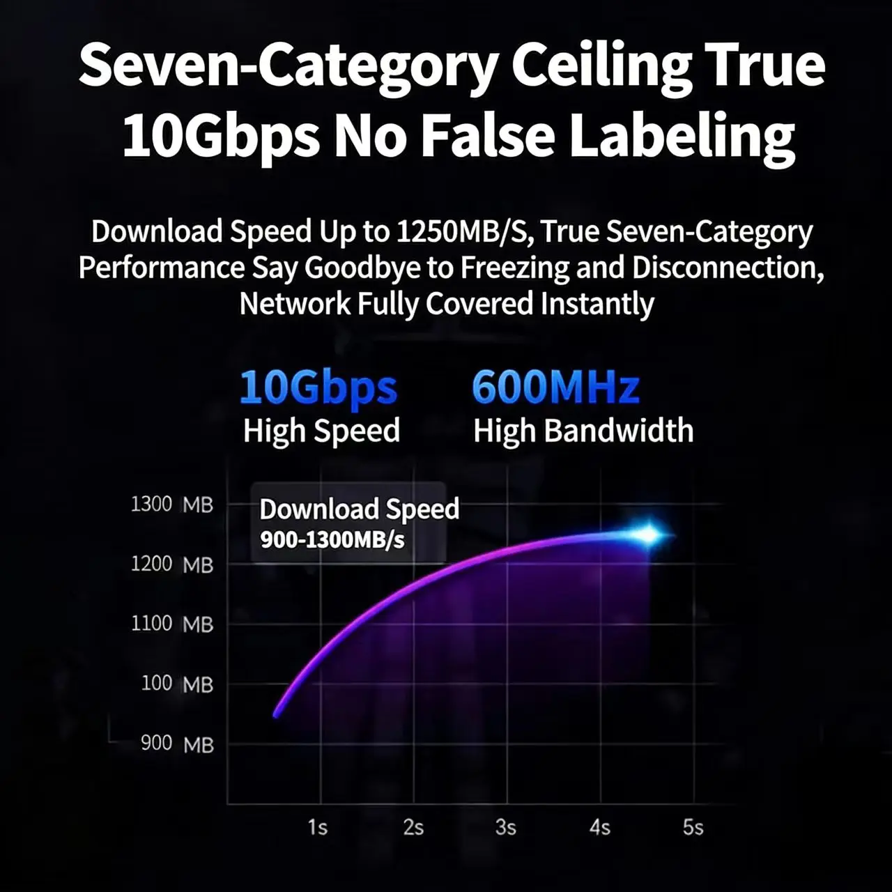 프로패치 업그레이드 Cat6a Cat7 RJ45 커플러 차폐형 암-암 10Gbps 이더넷 네트워크 케이블 연장 어댑터