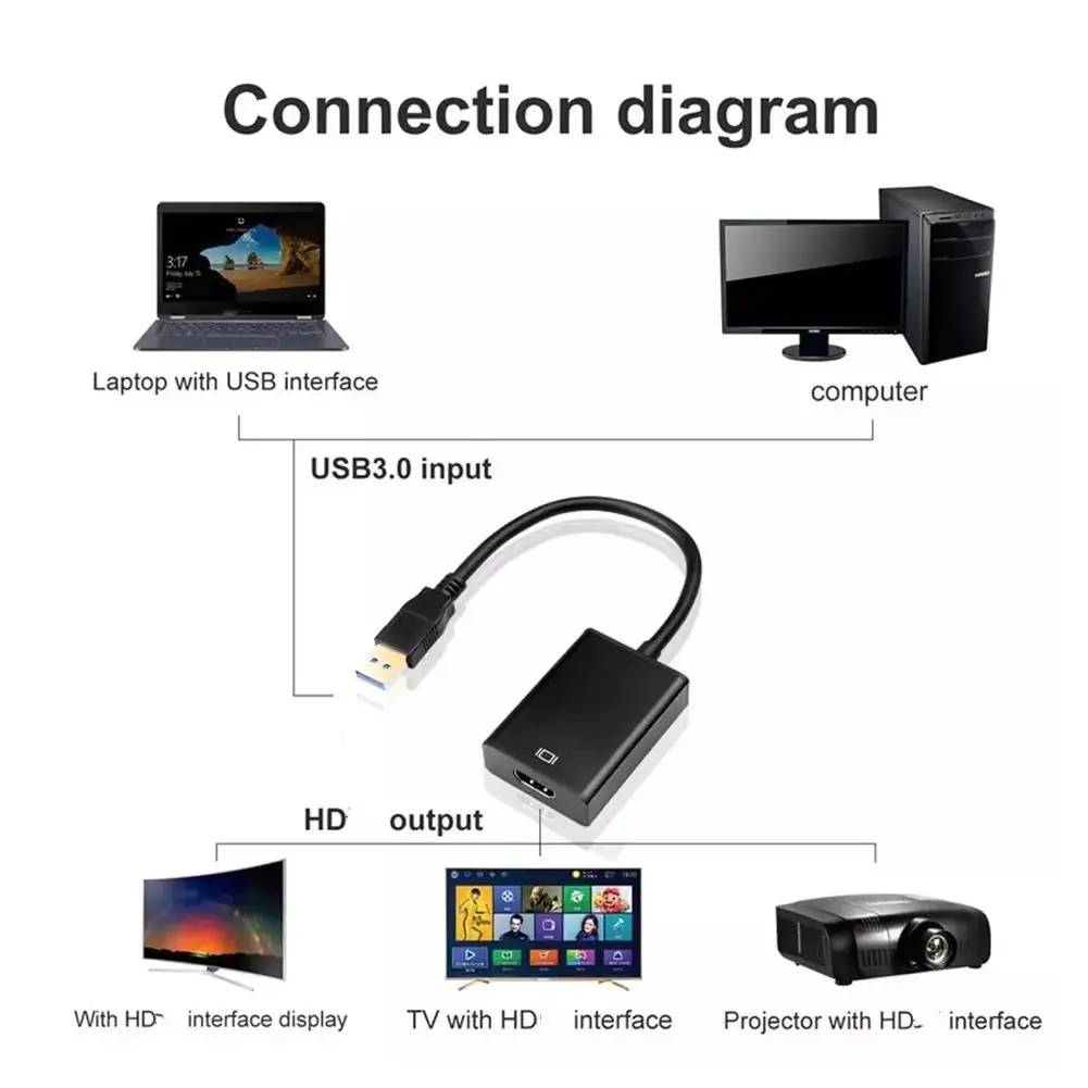 

USB 3.0/USB 2.0 to HDMI-Compatible Converter Multi Display Graphic Adapter HD 1080P for PC Laptop Projector HDTV LCD Free D U9X2