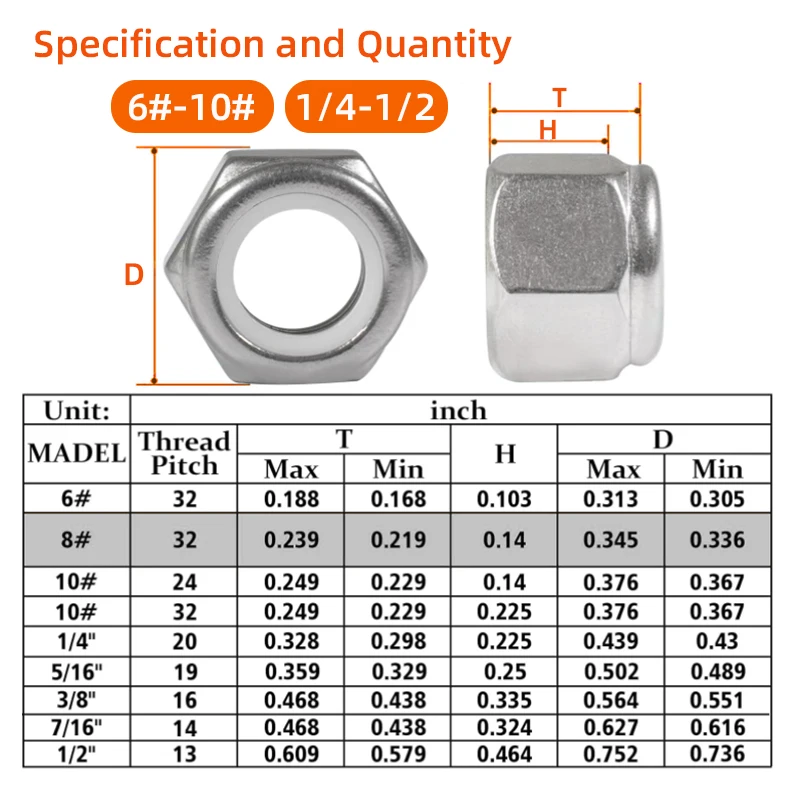 6-32 8-32 10-24 Nylon Insert Lock Nut & Hex Socket Cap Screw 304 Stainless Steel Assortment Set Imperial/US Standard, Anti-Loose