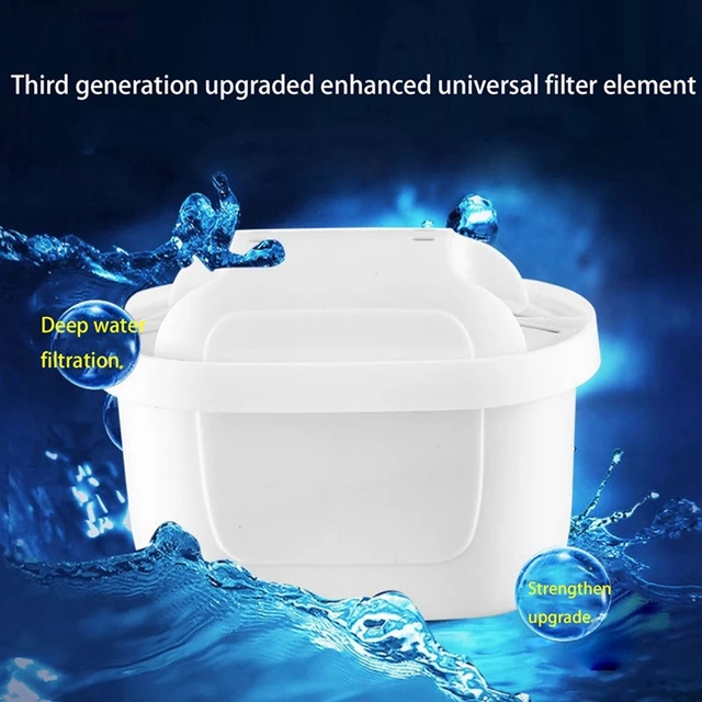 BRITA Aluna Water Filter Jug 3.5 L Water Cleaner Pitcher Includes 1 MAXTRA+  Filter Cartridge Purification Filter White Colour - AliExpress