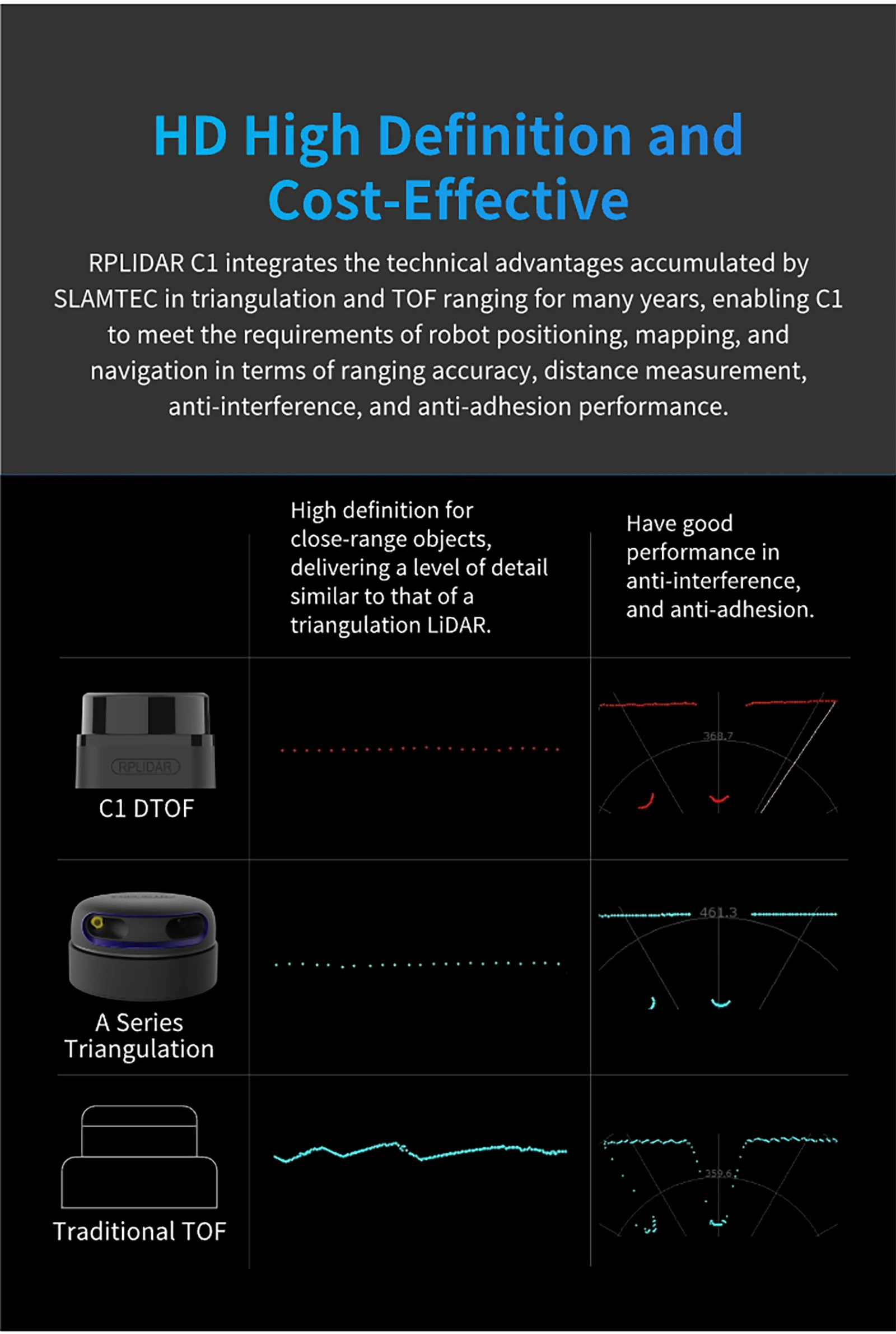 SLAMTEC RPLIDAR C1 Lidar Sensor TOF 12M Ranging 360 ° Scanning For Robot Positio