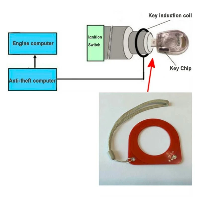 New Vehicle Testing Tool Car Key Programmer ECU Test Coil Automotive ECU Induction Signal Detection Card Auto Diagnostic Tool
