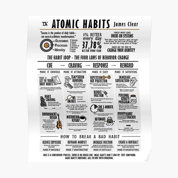 Libro visual Hábitos atómicos - James Clear | Sticker