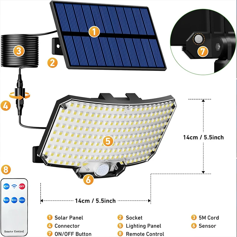 Description Picture 2 of itemSolar Light Outdoor Super Bright Motion Sensor Solar Strong Power LED Garden Wall Lamp IP65 Waterproof 3 Working Mode