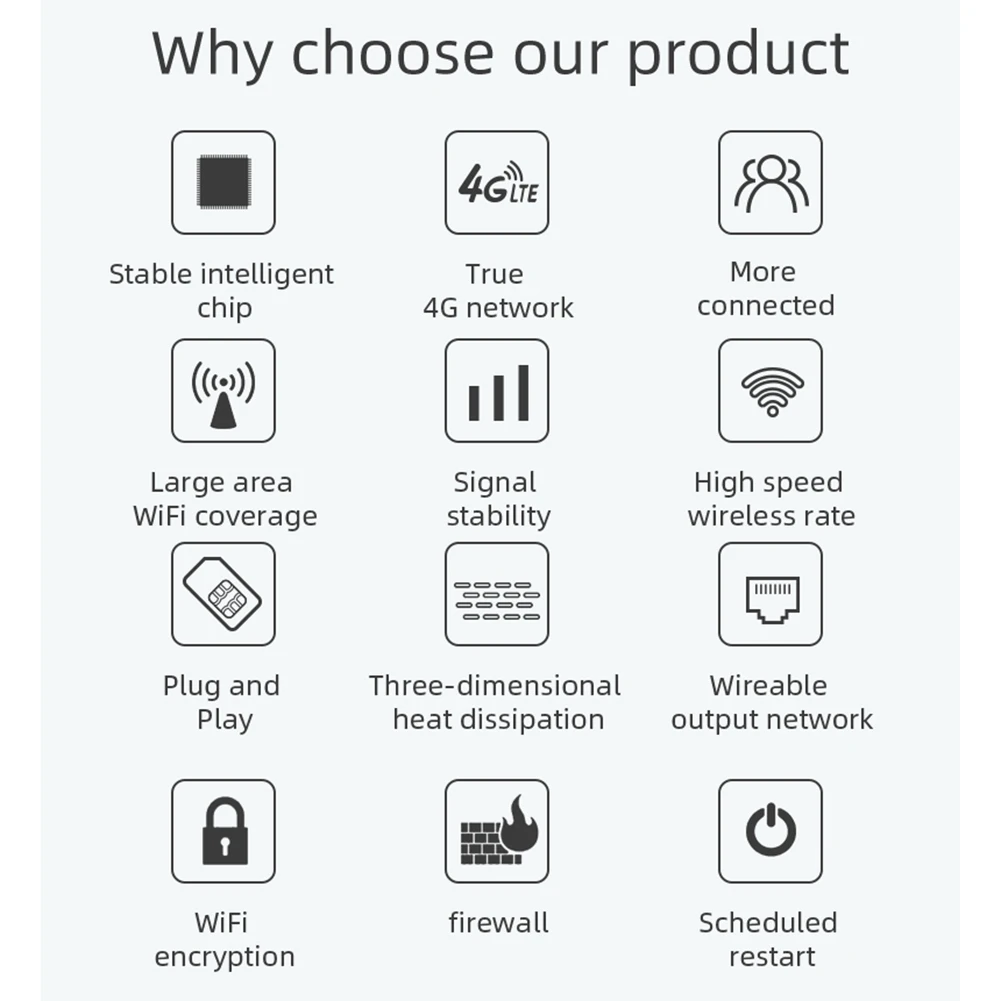 무선 모뎀 4G 라우터, SIM 카드 슬롯, C타입 충전, 넓은 영역 WiFi 커버리지, 4 안테나, 150 Mbps, 50Mbps