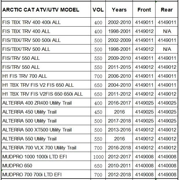 For ARCTIC CAT ALTERRA 400 450 500 550 700 MUDPRO 650 700 1000 & H1 FIS TBX TRV 400 400i 500 500i 550 650 650i CV Boot Kit