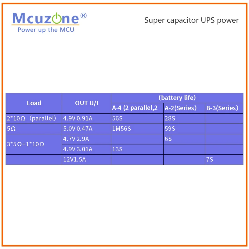 Raspberry Pi  Ӻ ýۿ  Ŀн  UPS , 7-24v Է, 5v Ǵ 12v 