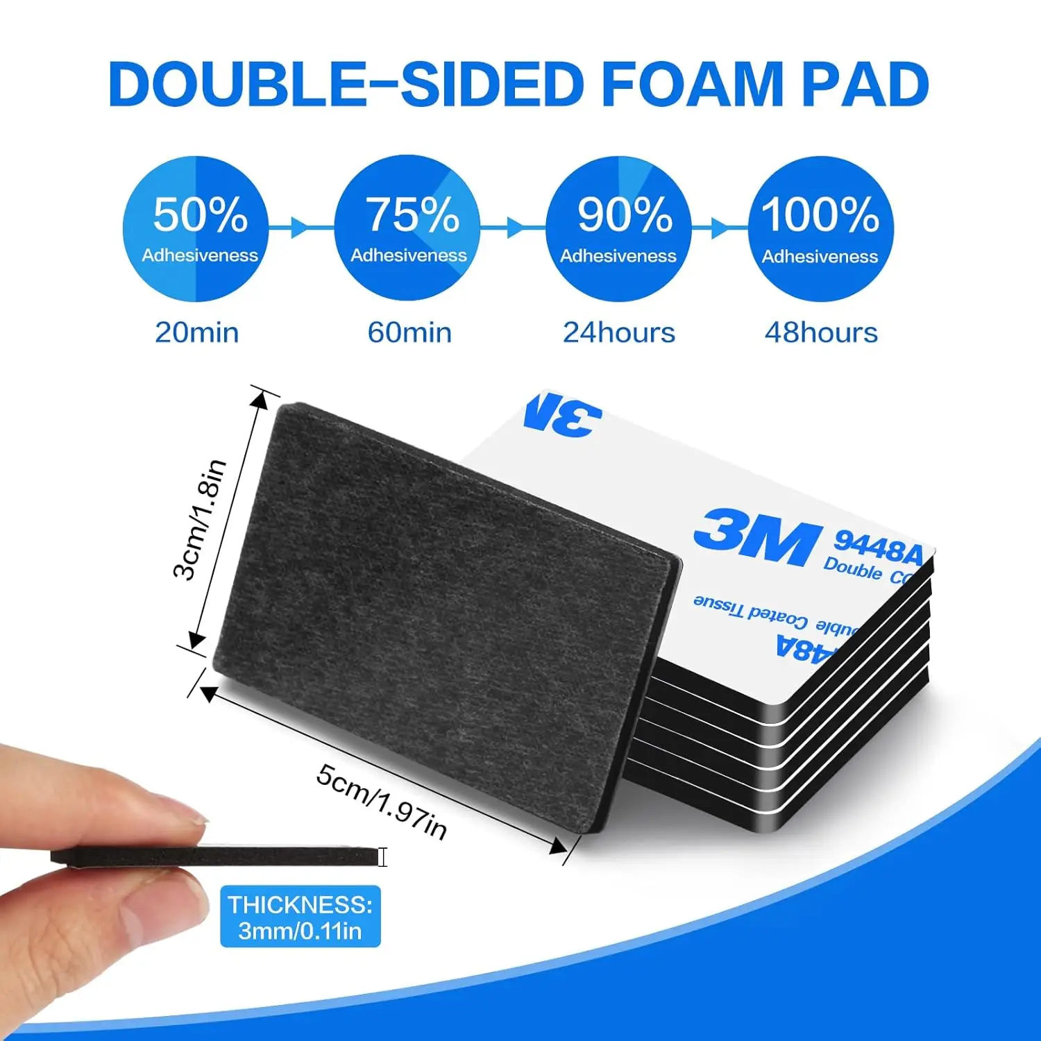 double-sided foam pad with adhesion timeline chart showing 50% to 100% bond strength over 48 hours, held by hand with 3mm thickness callout.